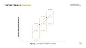Что означает 2/3 заработной платы в БергХофф