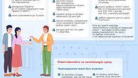 Что означает комиссия в условиях аренды квартиры в БергХофф