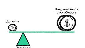 Что такое леверидж в инвестициях в БергХофф