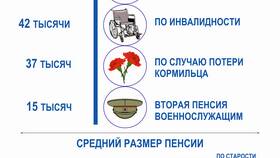 Что такое суммарная пенсия в БергХофф