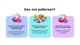 Что такое займ в Альфа-Банке в БергХофф