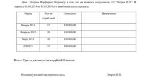 Что входит в доход ИП в БергХофф