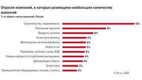 Что является товаром на рынке труда