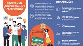 Договор долгосрочных сбережений Сбербанка: что это в БергХофф