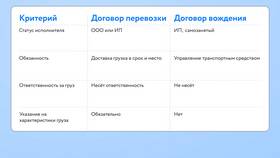 Грузоперевозки как самозанятость в БергХофф