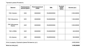 Как купить акции ВТБ в БергХофф