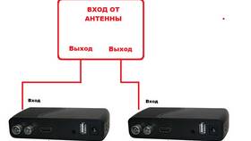 Как настроить приставку DVB-T2 в БергХофф