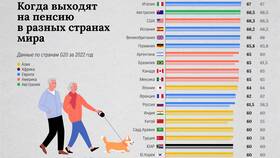 Как оптимально выйти на пенсию в БергХофф