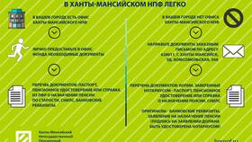 Как перевестись из негосударственного пенсионного фонда в БергХофф
