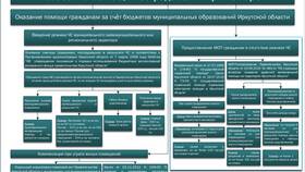 Как подается сигнал радиационной опасности в РЖД в БергХофф