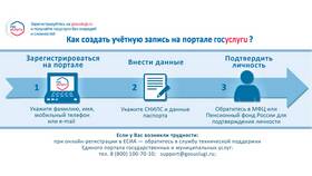 Как подать электронное заявление через портал Госуслуги в БергХофф