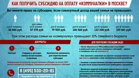 Как получить государственную субсидию в БергХофф