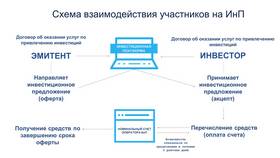 Как посмотреть оборот в ВТБ Инвестиции в БергХофф