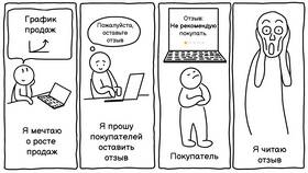 Как повысить сплит на Яндекс в БергХофф
