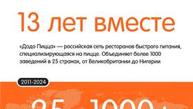 Как позвонить курьеру Додо Пиццы