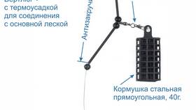 Как правильно привязать фидерную оснастку в БергХофф