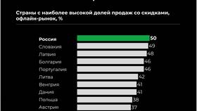 Как правильно рассчитать процент скидки в БергХофф