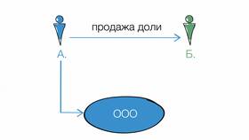 Как продать ООО на УСН в БергХофф
