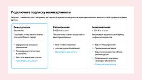 Как продавать на Авито: пошаговая инструкция в БергХофф