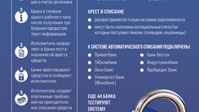 Как происходит списание долгов по кредитам в БергХофф