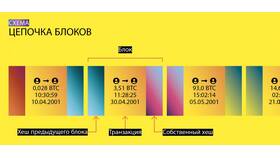 Как происходит транзакция в блокчейне