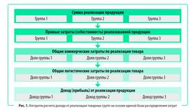 Как рассчитать прибыль от акций в БергХофф