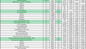 Как рассчитать расход топлива онлайн в БергХофф