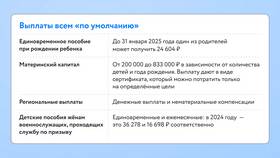 Как рассчитывается доход ИП для назначения пособий в БергХофф