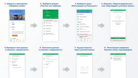 Как самостоятельно сделать Госуслуги через телефон в БергХофф