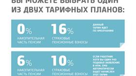 Как снять накопительную часть пенсии в НПФ Сбербанка в БергХофф
