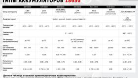Как узнать разницу чисел в процентах в БергХофф