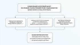 Как выглядит справка об оплате медицинских услуг в БергХофф