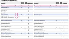 Коммерческие расходы в балансе: что входит в БергХофф