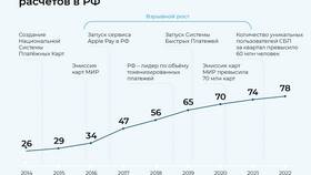 Национальные платежные системы: обзор и особенности в БергХофф