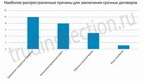 Отличие срочного трудового договора от бессрочного в БергХофф