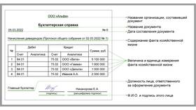 Почему нельзя подписывать два договора на консалтинг в БергХофф
