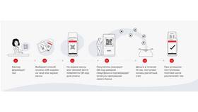 Почему СБП работает быстрее других платежных систем в БергХофф