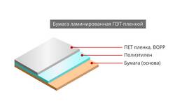 Различные виды материалов и их применение в БергХофф