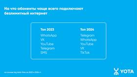 Тарифы на интернет от Yota в 2024 году в БергХофф