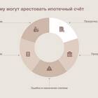 Аресты и долги: как узнать
