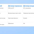 Грузоперевозки как самозанятость